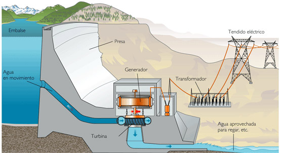 Central hidroeléctrica pagua