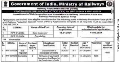4660 - Sub Inspector and Constable Job Vacancies in Railway Protection Force