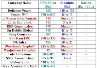 Premium Market