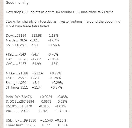 Cara Analisa Indeks Saham Amerika