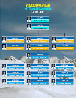Contoh Struktur Organisasi dengan Microsoft Word