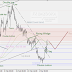 EUR/USD: Technical analysis 07- 03