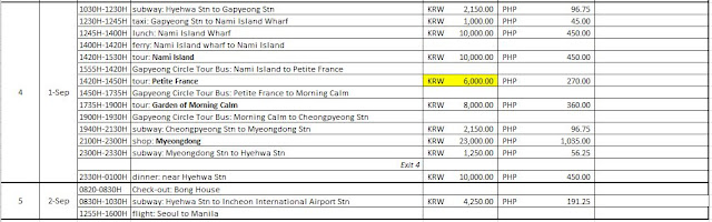 Seoul Itinerary