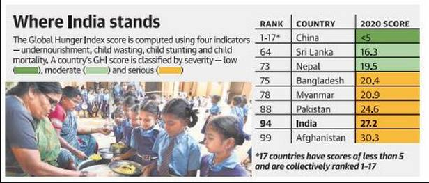 Daily Current Affairs 17 October 2020 | UPSC Current Affairs 2020