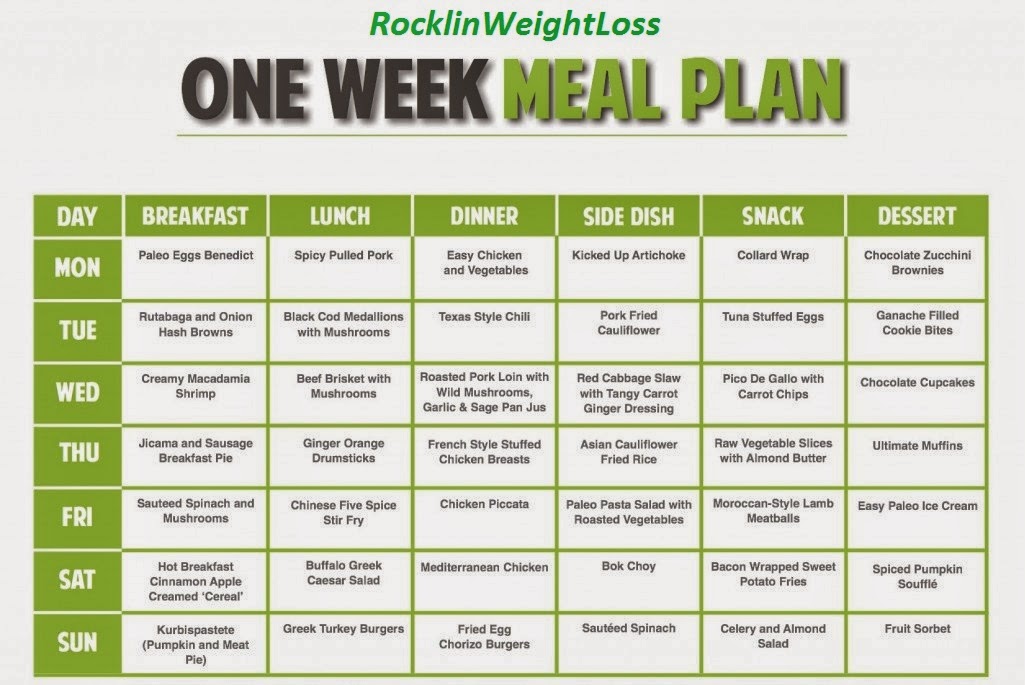 meal plan for weight loss with exercise