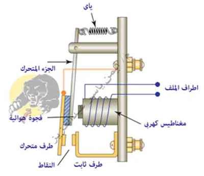 نظرية عمل الريلاى