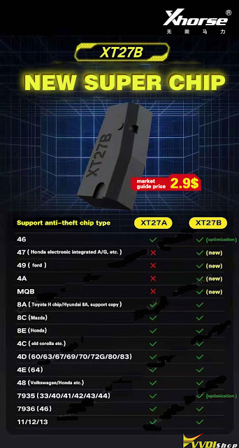 xhorse super chip xt27b vs xt17a