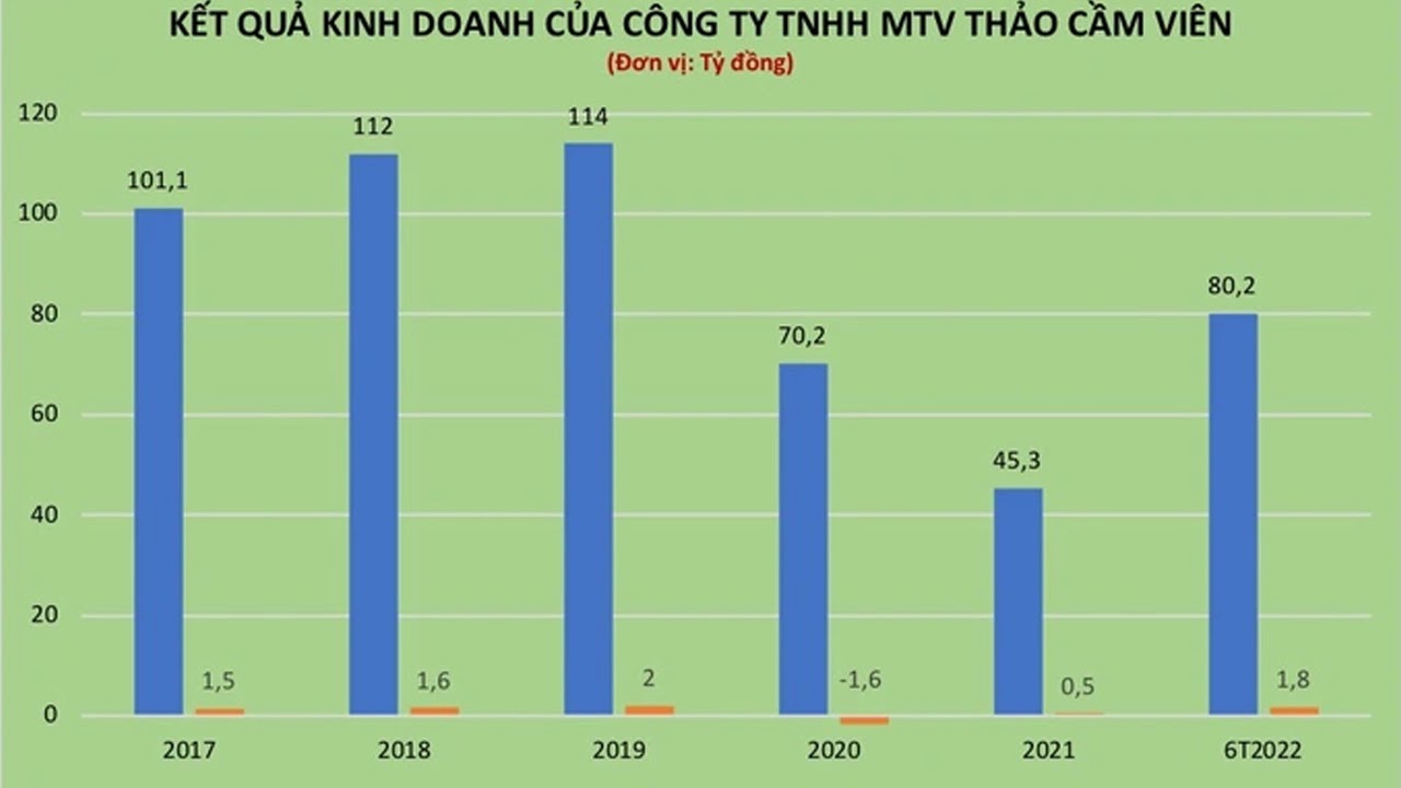 Thảo Cầm Viên mỗi ngày bán hơn 5.600 vé, lãi 1,8 tỷ đồng - 1