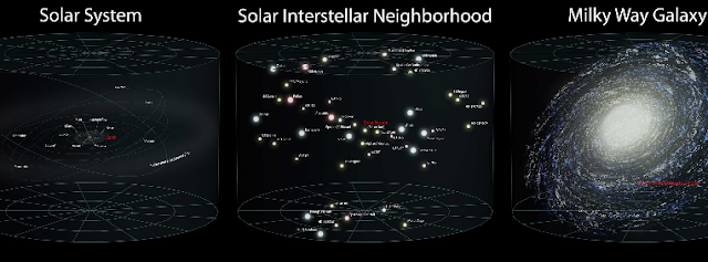 http://scaleofuniverse.com/#observable