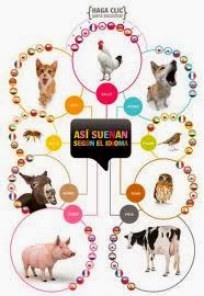 http://www.esl-idiomas.com/es/voces-animales.htm