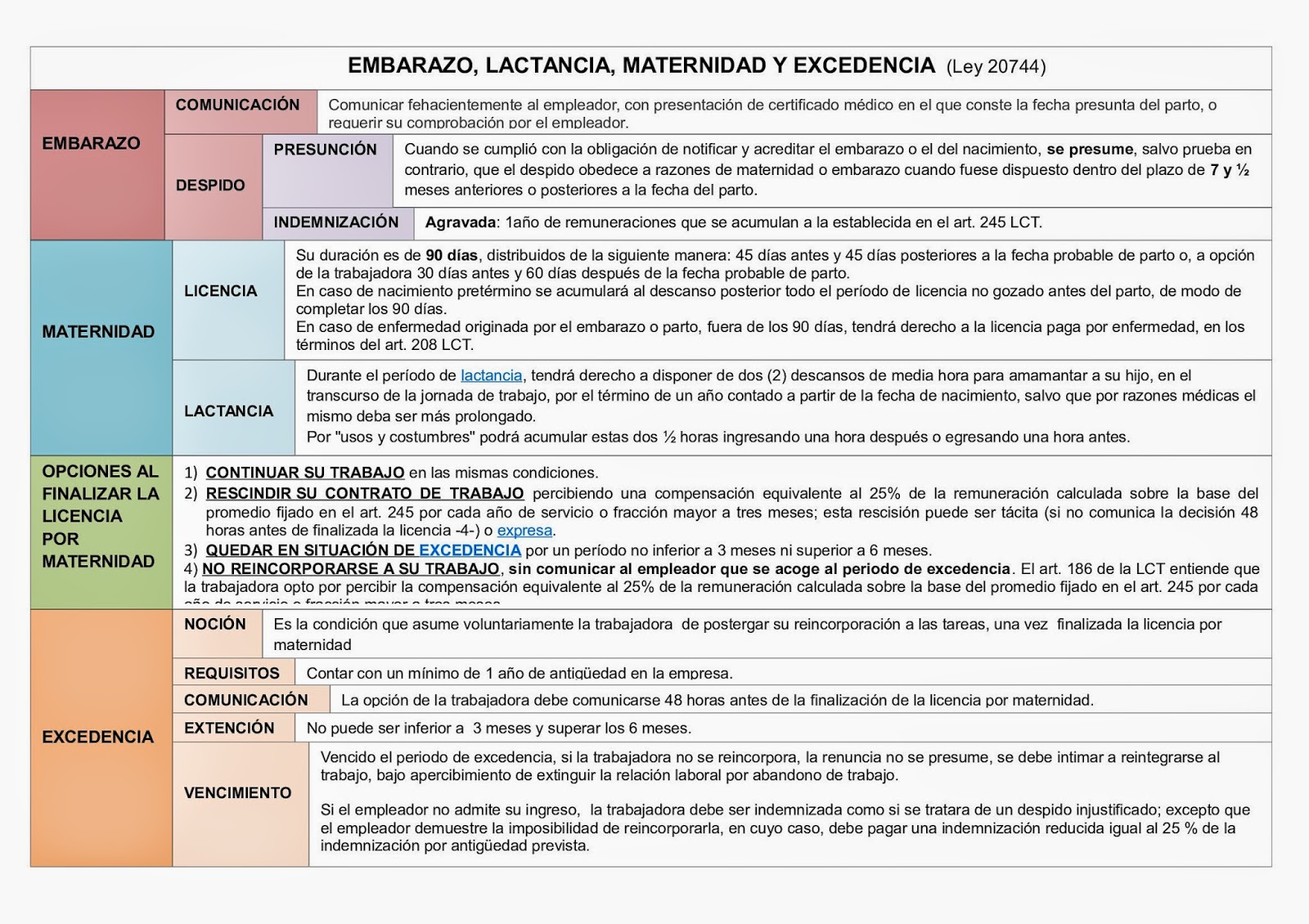 MODELOS DE TELEGRAMAS Y NOTIFICACIONES LABORALES: OPCIÓN 