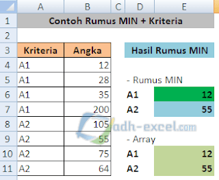 rumus MIN dengan kriteria