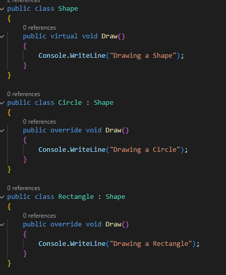 Polymorphism can be achieved by creating methods with the same name but different parameters in the base and derived classes by Ziggy Rafiq