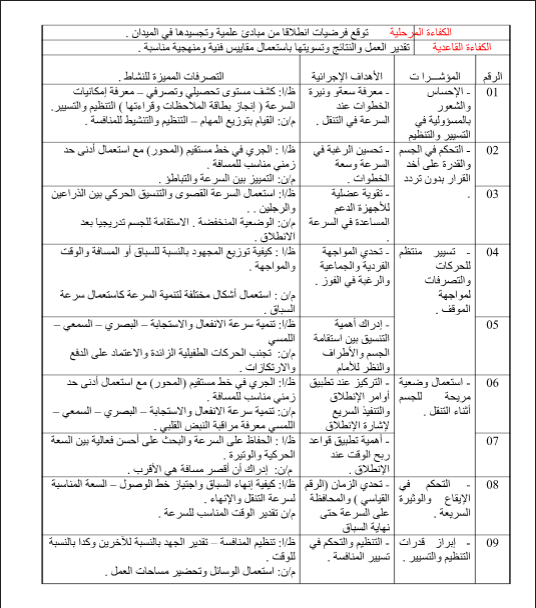 مذكرات التربية البدنية والرياضية للسنة الرابعة متوسط pdf