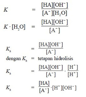 Hidrolisis Garam dari Asam lemah dan Basa Kuat