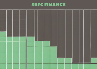 SBFC Finance