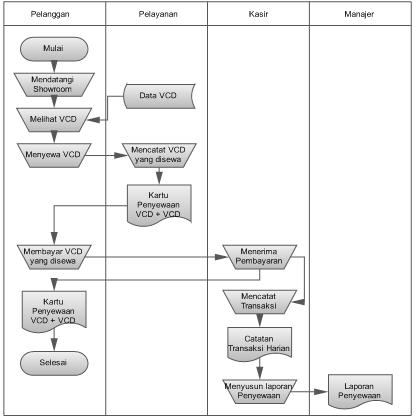 Gieyansugian7.blogspot: Flowchart Rencana Usaha