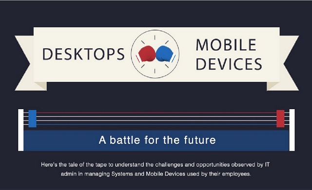 Image: Mobile Devices or Desktops? [Infographic]