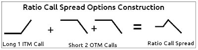 Call Ratio Spread