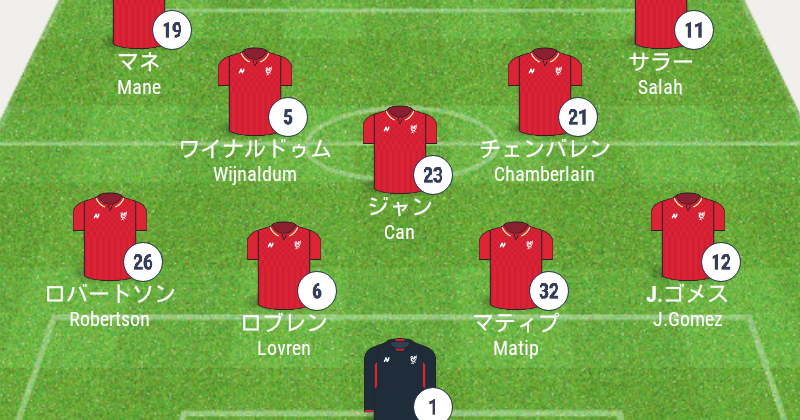 リバプール 無敗のマンc撃破 リバプールvsマンチェスター シティ戦 プレミアリーグ第23節 結果詳細 スタメン 選手交代 フォーメーション スタッツ 海外サッカー情報ブログ
