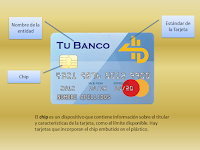 Cual Es El Titular De Una Tarjeta De Credito