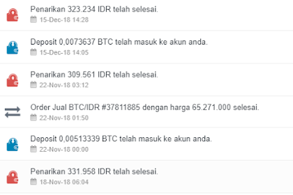 Cara Menjual Btc Menjadi Rupiah Di Indodax.Com