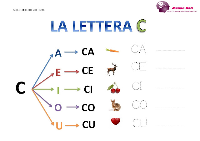 mappedsa mappa scheda letto scrittura elementari dislessia dsa sillabe ca ce ci co cu c esercitazione esercizio scrivere lettere