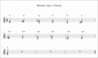 penulisan notasi chord pada musescore