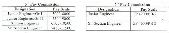 5th-pay-commission-6th-pay-commission-pay-scale