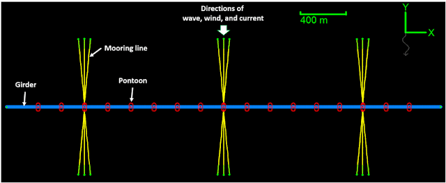 Mooring system