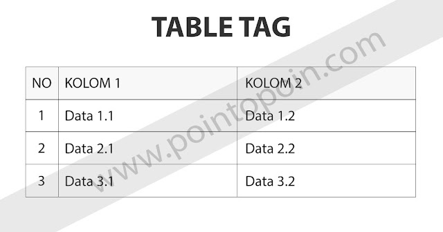 Tag Pada HTML Part 9 : Table Tag