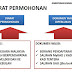 Syarat, borang dan cara untuk memohon bantuan RM500.00