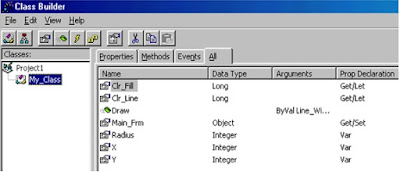 All Related Properties and Methods