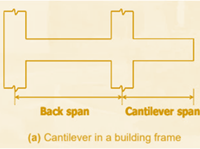 Uses of Cantilever Beam