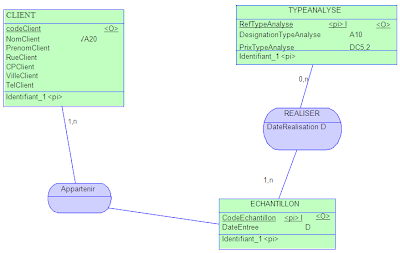 Postgres char at