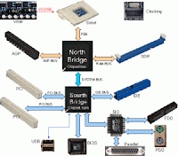 block diagram moainboad cpu