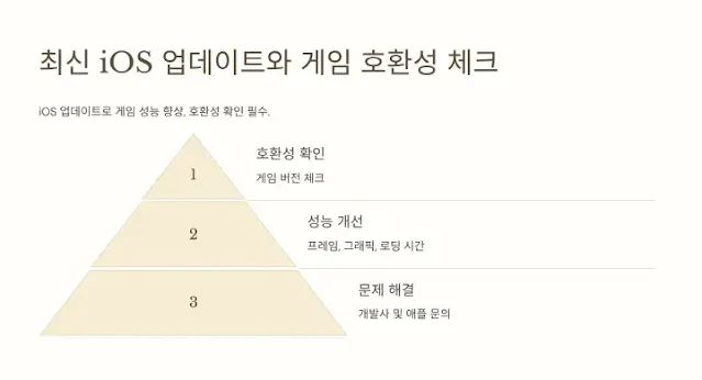 iOS-업데이트와-게임-호환성을-확인하는-단계-이미지