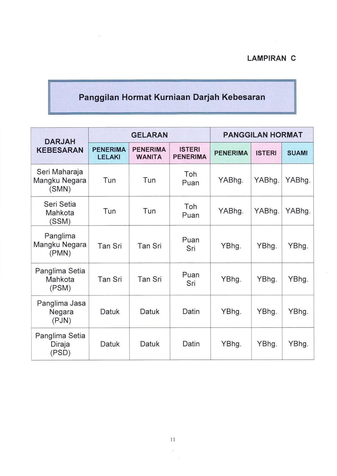 Panggilan Hormat Dalam Surat Rasmi