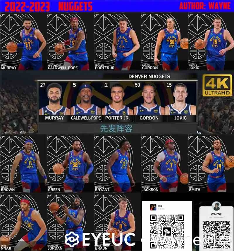 NBA 2K23 Denver Nuggets 2023 Playoffs Portraits