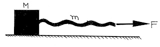 Free Body Diagram, Mechanics, Newton's Law