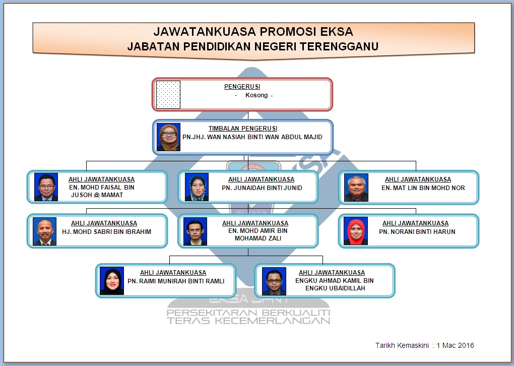 EKSA JPN Terengganu: JK Promosi