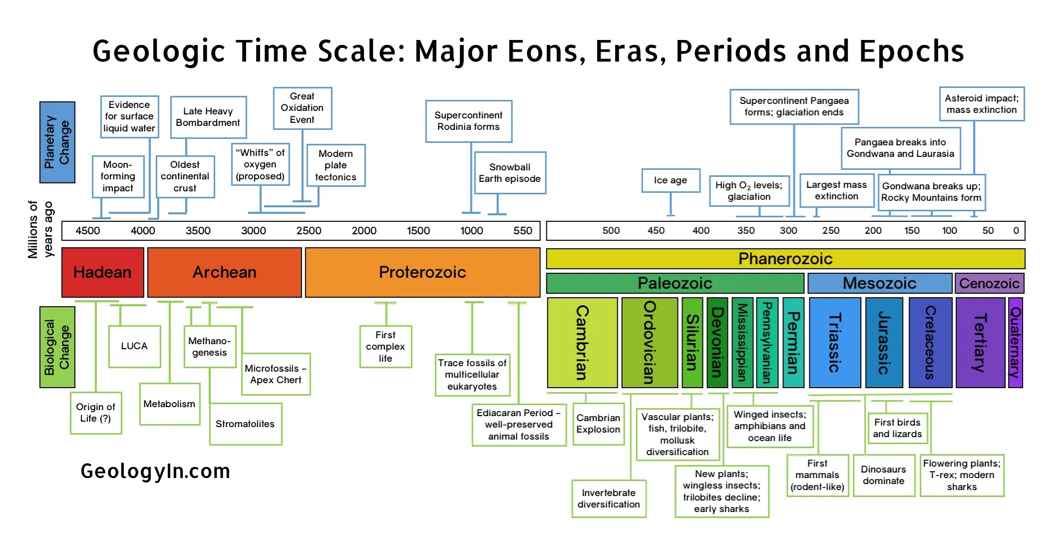 Abstention fork adenine limited day allowed of become toward go for basis rapidly, emotion, body-based, real spiritually