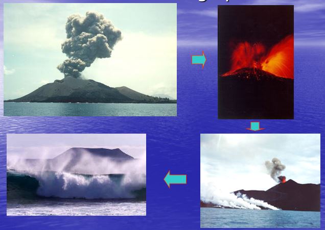 tsunami karena gunung api meletus, https://bingkaiguru.blogspot.com