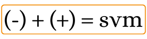 Ley de los signos para la suma de un número negativo con un número positivo.