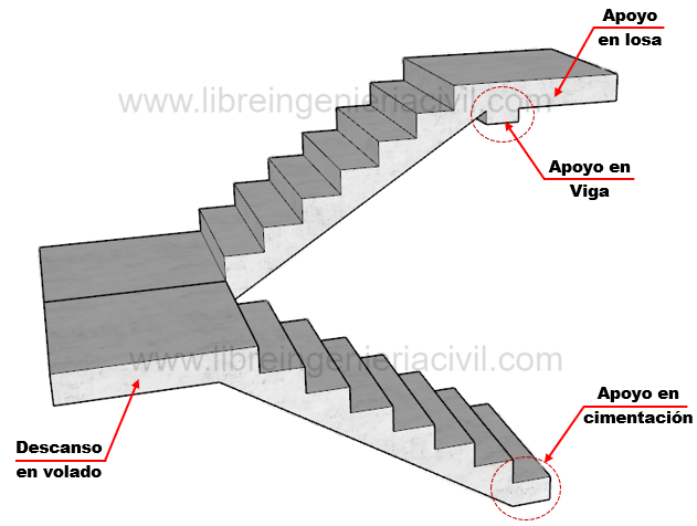 Procedimiento de armado y construccion de una escalera autosoportada