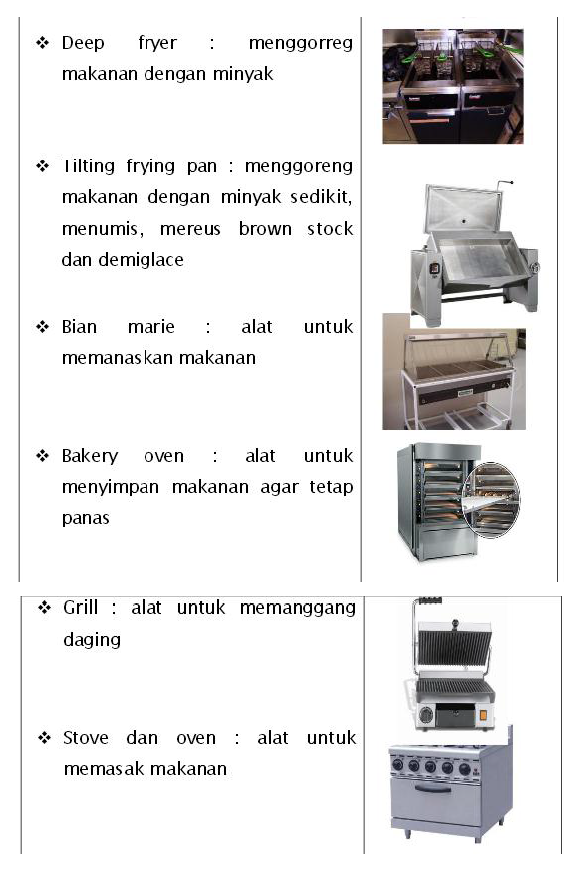 Jenis Peralatan  Fungsi Peralatan  Pengolahan Makanan 