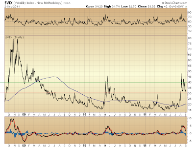 $VIX