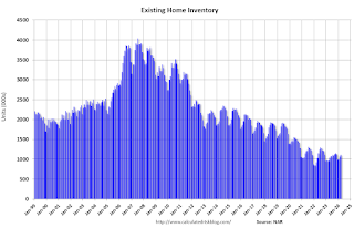 Existing Home Inventory