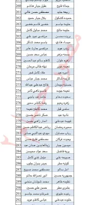 اسماء المقبولين في إصدار بطاقة الماستر كارد العاطلين عن العمل والرعاية الاجتماعية