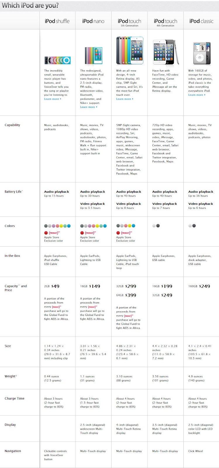 ipod-tabla-comparativa